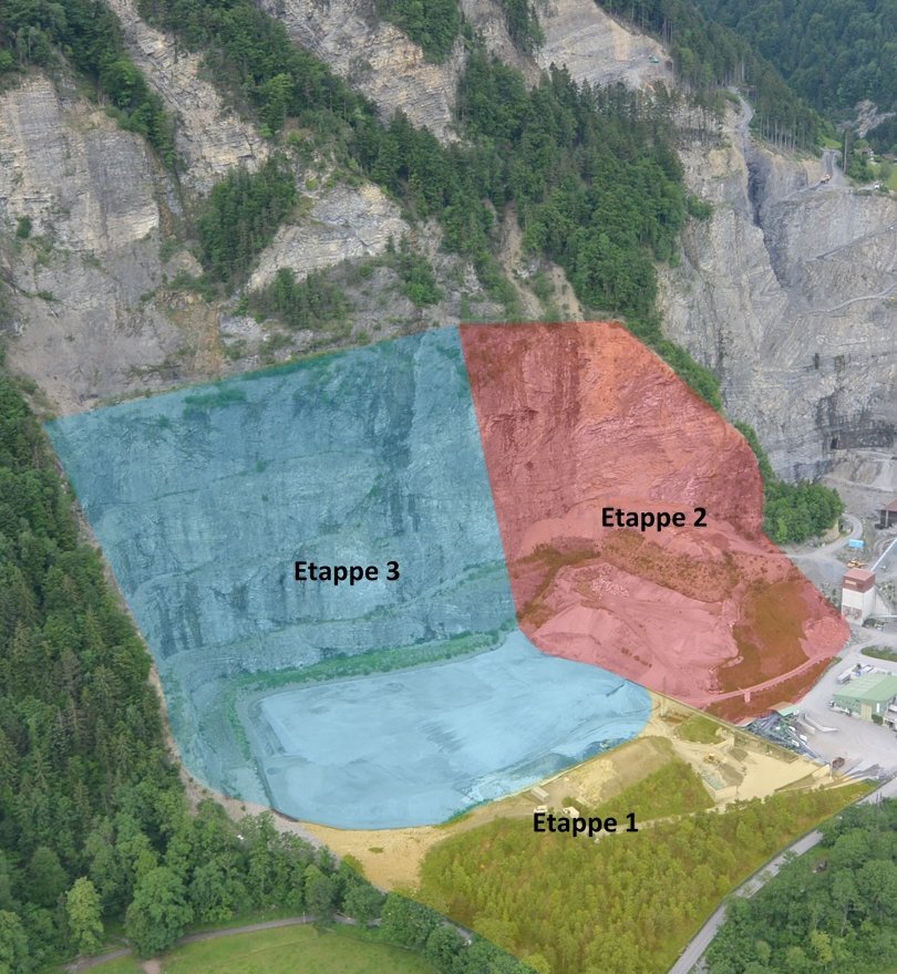 Bild über die unterschiedlichen Etappen